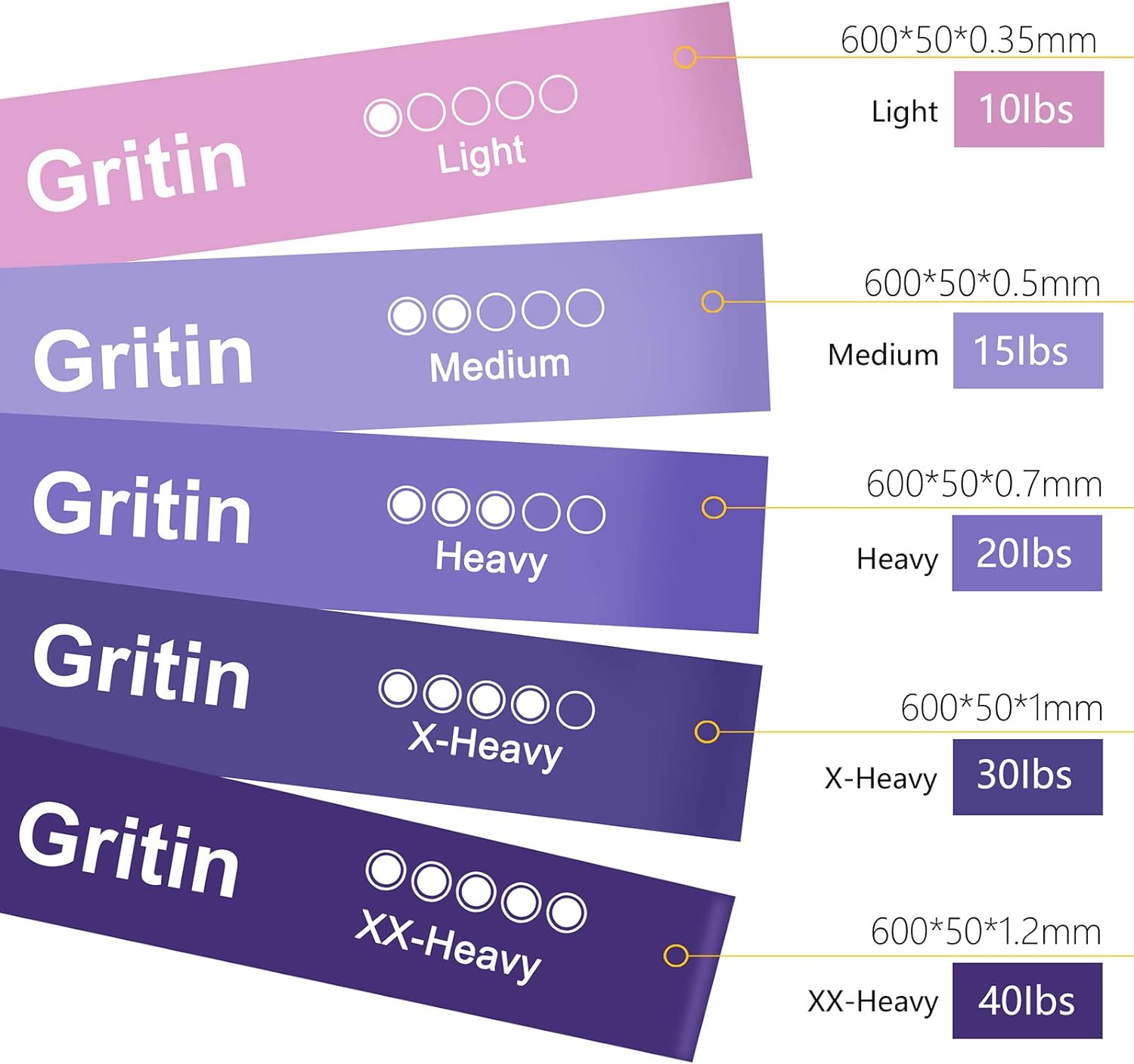 Gritin Resistance Bands, Exercise Bands Loop Bands, Purple