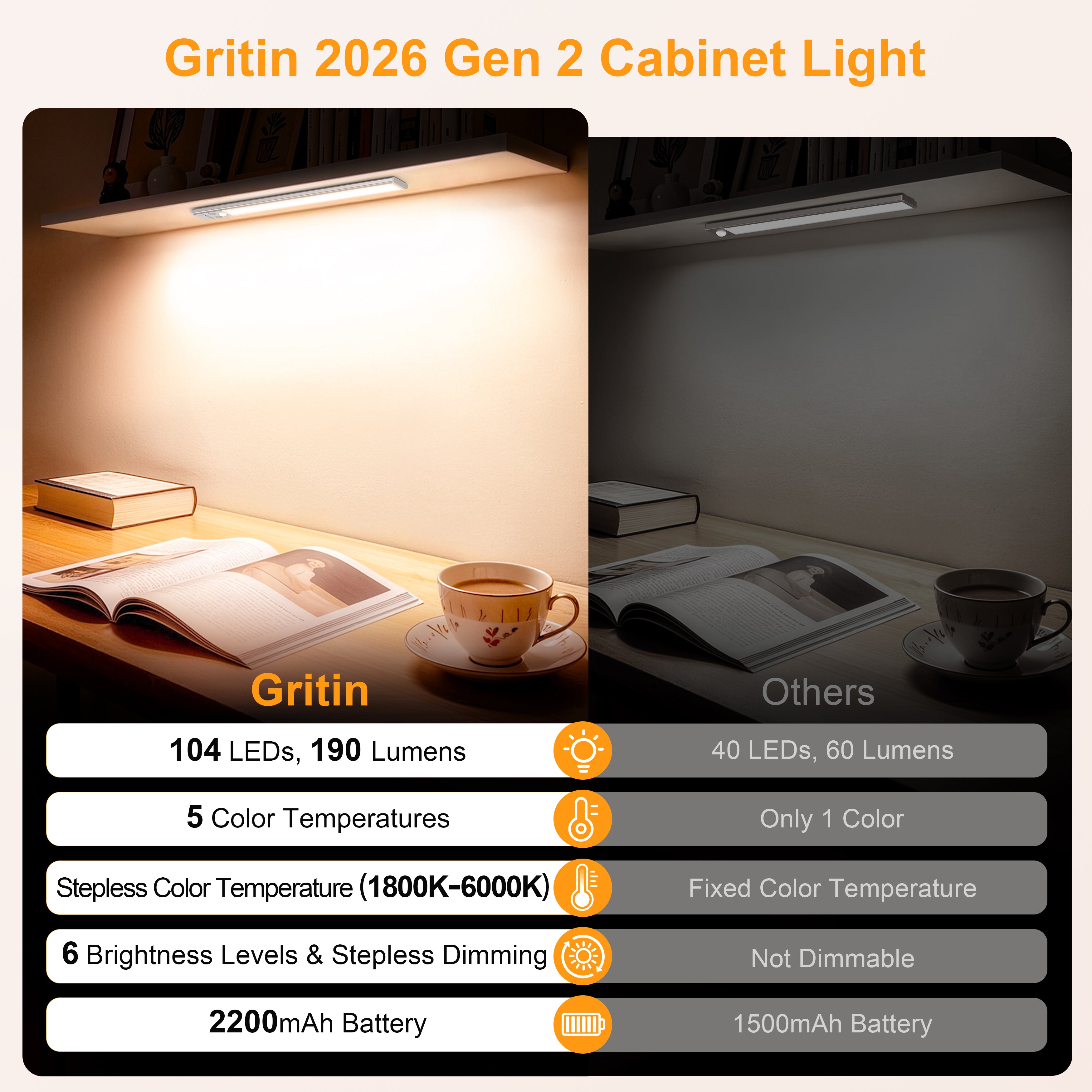 Gritin Rechargeable Under Cabinet Lights – 104 LED Motion Sensor, 32.3cm, 2 Pack