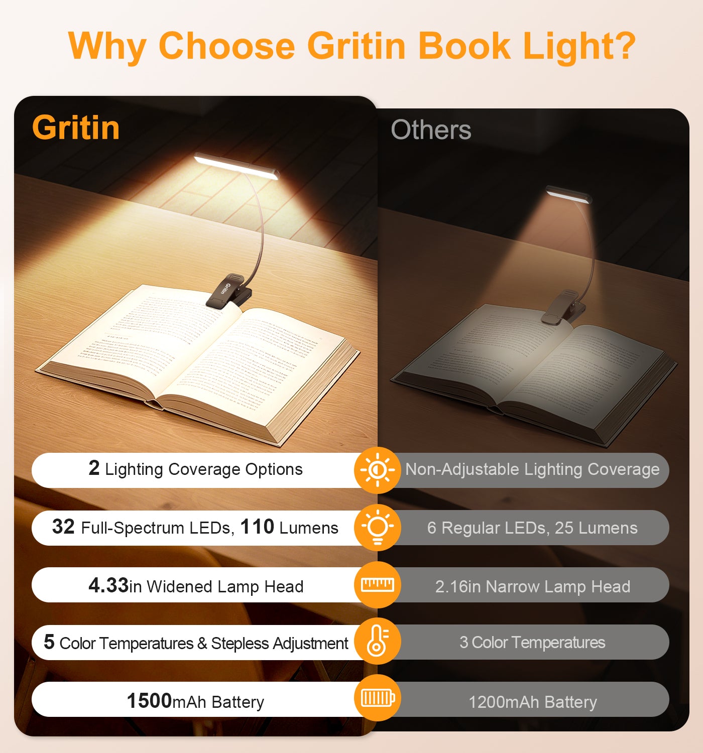 Gritin Gen 2 32 LED Dual-Beam Clip-On Book Light Secondary image