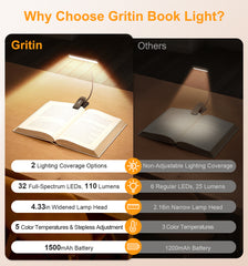 Gritin Gen 2 32 LED Dual-Beam Clip-On Book Light