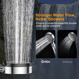 Gritin Shower Head, High Pressure Shower Heads Upgraded Filter for Hard Water - 5 Spray Modes Powerful Handheld Showerhead with Pause Switch, Water Saving Healthy Bathing for Residual Chlorine Remove