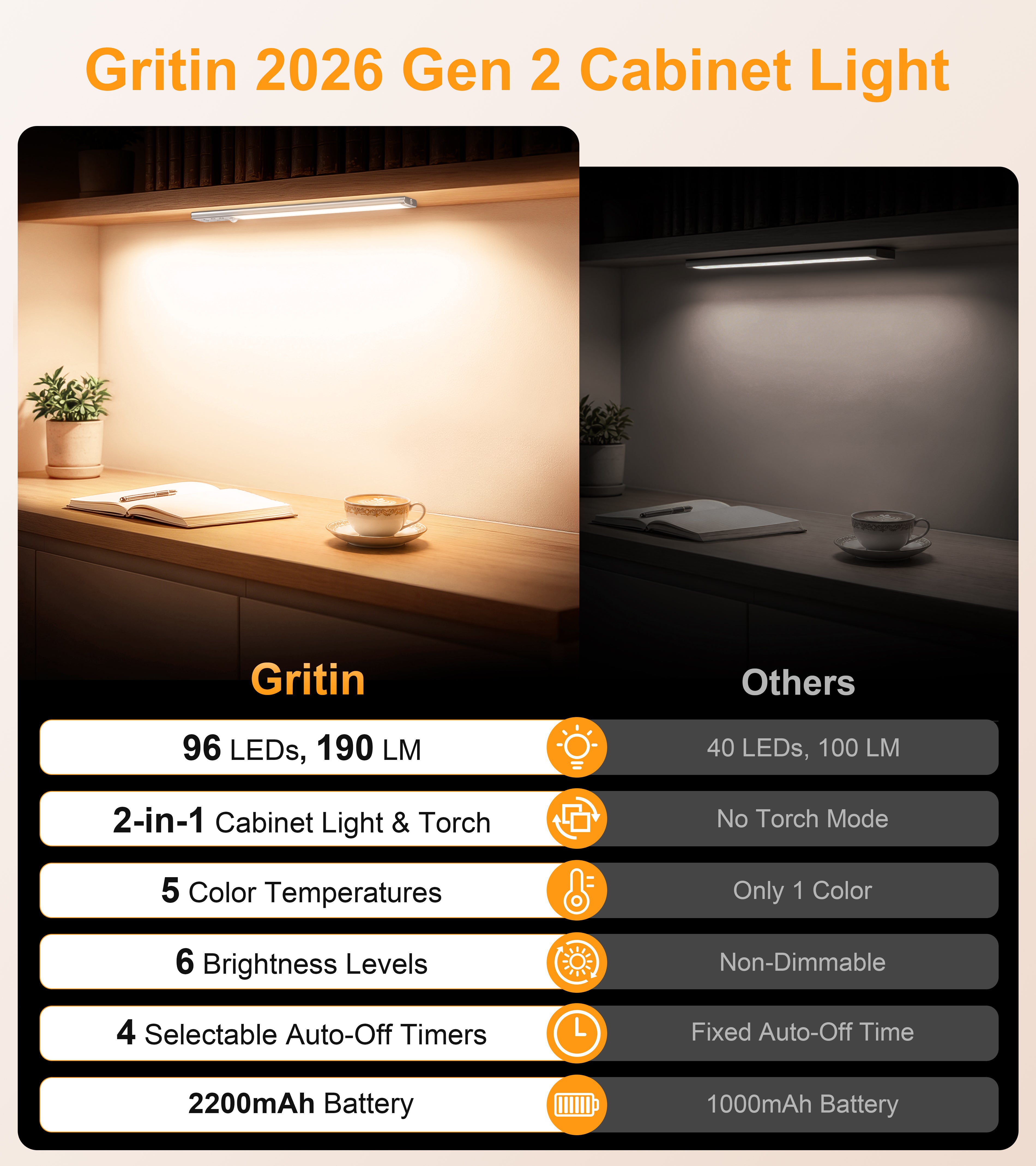 Gritin Gen 2 Under Cabinet Lights & Flashlight – Motion Sensor, 32.3cm, 2 Pack Secondary image