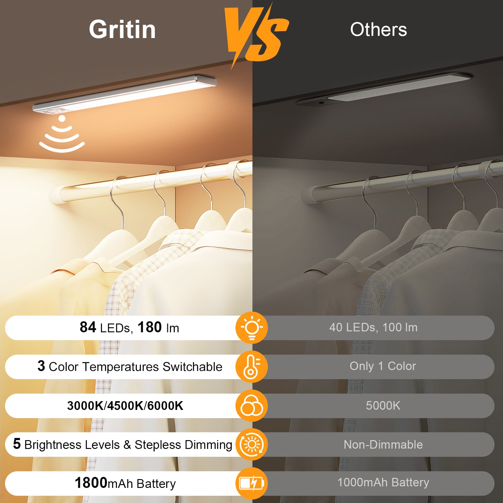 Gritin 84 LED Motion Sensor Under Cabinet Lights (2-Pack)