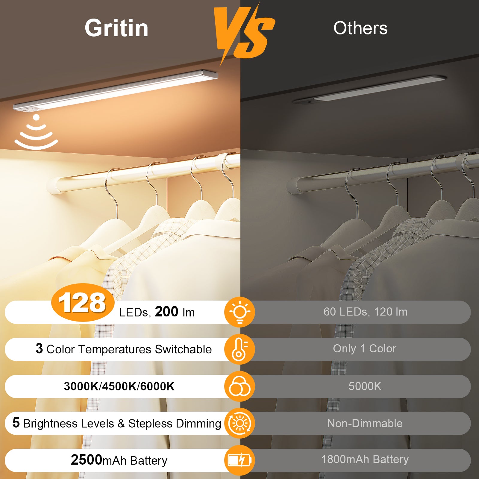 Gritin 128 LED Motion Sensor Under Cabinet Lights (2-Pack) Secondary image