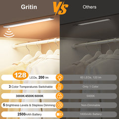 Gritin Under Cabinet Kitchen Lights 2 Pack-128 LED Super Bright,3-Color&5-Brightness,4 Modes,Motion Sensor, Rechargeable Long Lasting-Easy Installation Magnetic Under Closet Light 14.7 Inch