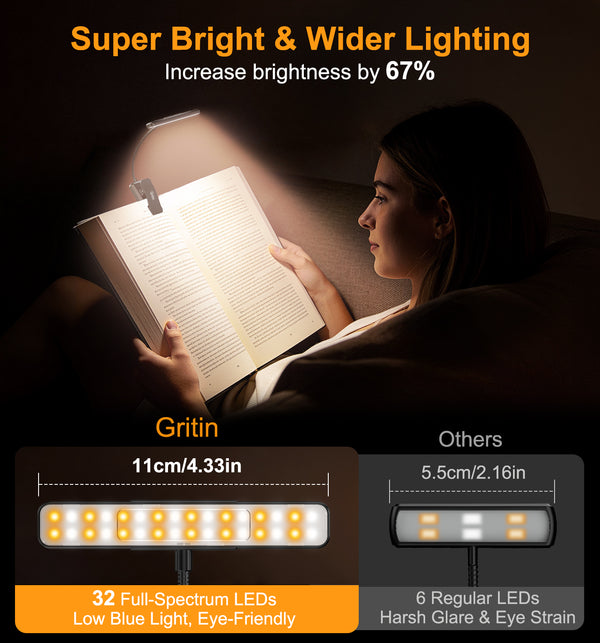 Gritin Gen 2 32 LED Dual-Beam Clip-On Book Light