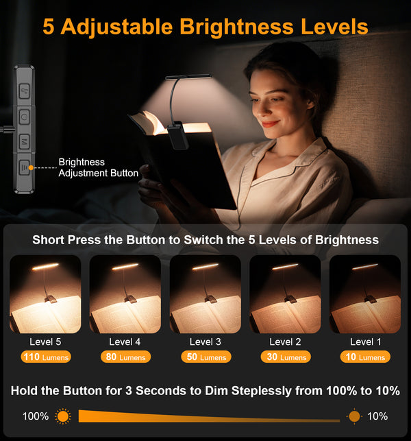 Gritin Gen 2 32 LED Dual-Beam Clip-On Book Light