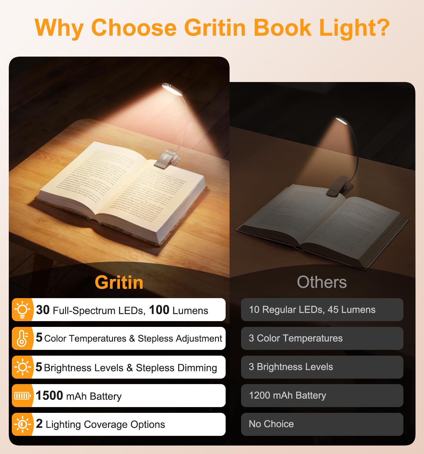 Gritin 2026 Gen 2 Book Light for Reading- 30 Eye Caring Full Spectrum LED, 5 Colors & 5 Brightness, Adjustable Wide/Narrow Beam, Upgrade 1500mAh Long-Lasting Rechargeable Clip on Light for Book Lovers