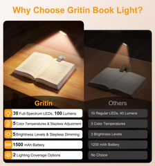Gritin 2026 Gen 2 Book Light for Reading- 30 Eye Caring Full Spectrum LED, 5 Colors & 5 Brightness, Adjustable Wide/Narrow Beam, Upgrade 1500mAh Long-Lasting Rechargeable Clip on Light for Book Lovers
