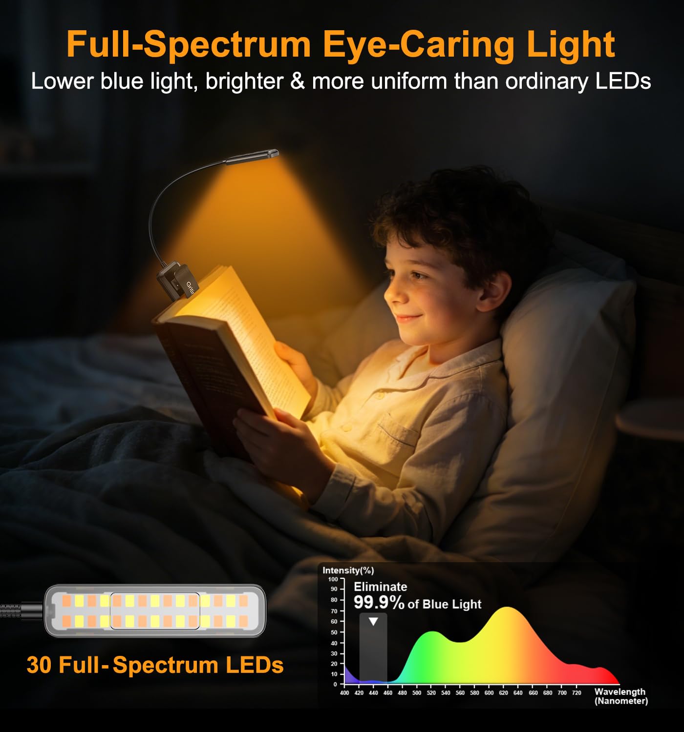 Gritin 2026 Gen 2 Book Light for Reading- 30 Eye Caring Full Spectrum LED, 5 Colors & 5 Brightness, Adjustable Wide/Narrow Beam, Upgrade 1500mAh Long-Lasting Rechargeable Clip on Light for Book Lovers