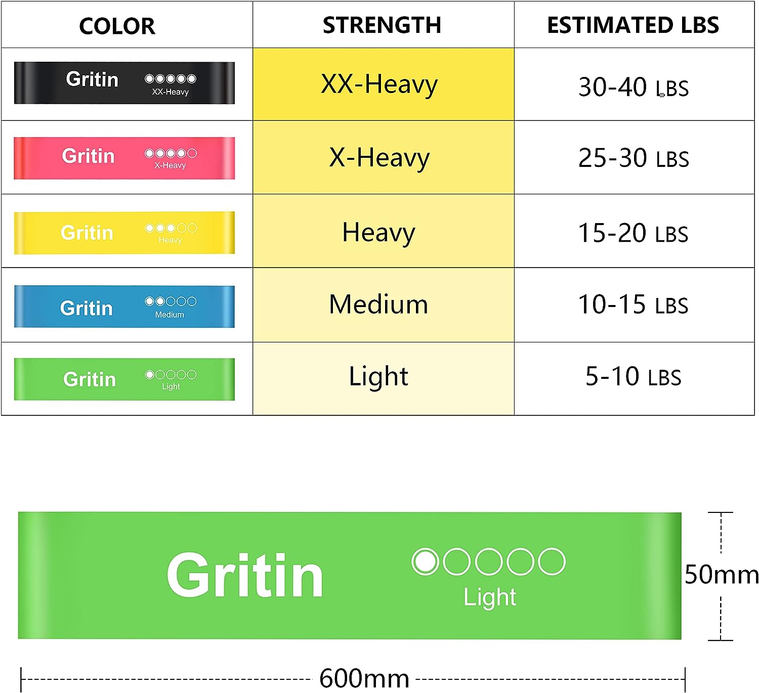 Gritin Resistance Bands, Exercise Bands Loop Bands